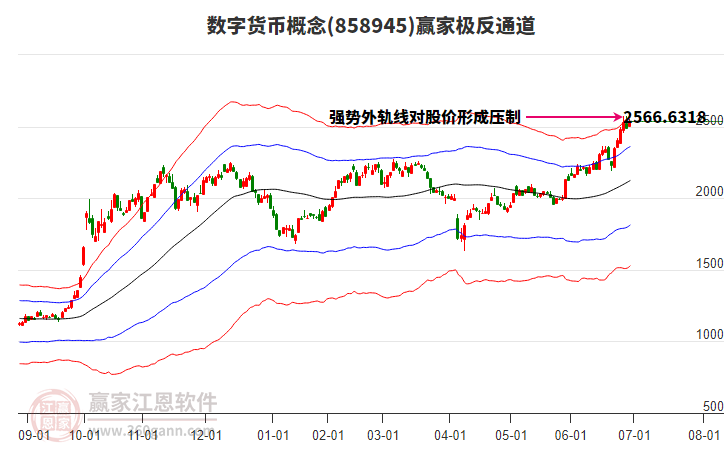 858945數(shù)字貨幣贏家極反通道工具