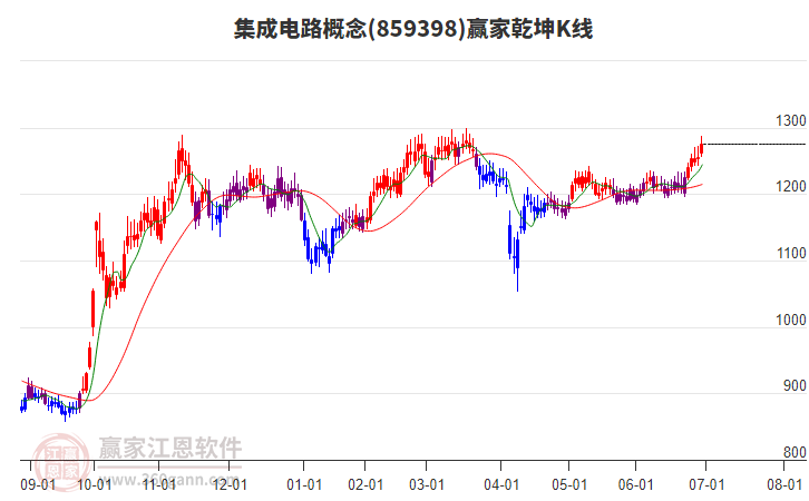 集成電路 集成電路