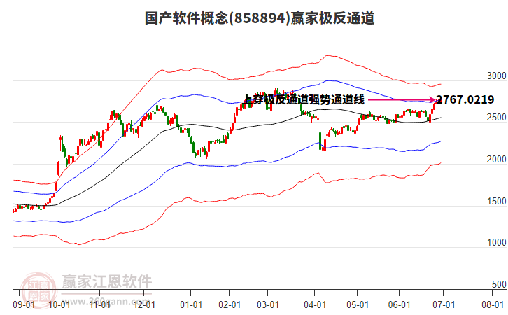 858894國產(chǎn)軟件贏家極反通道工具 858894國產(chǎn)軟件贏家極反通道工具