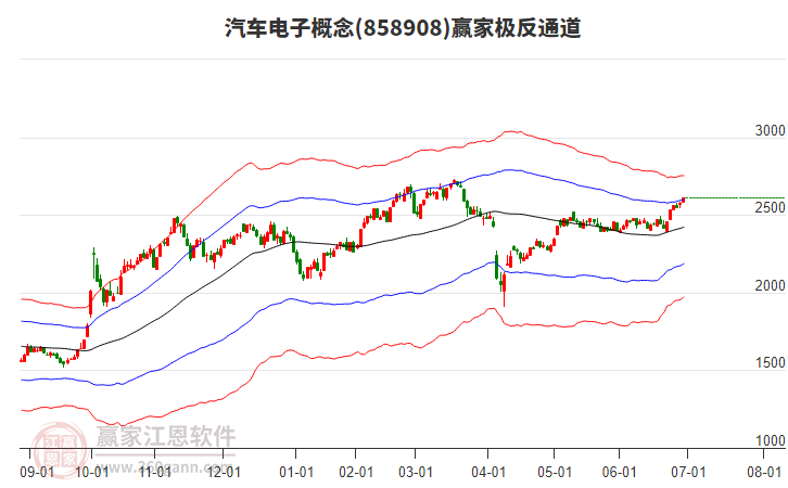 858908汽車電子贏家極反通道工具 858908汽車電子贏家極反通道工具
