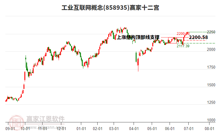 858935工業(yè)互聯(lián)網(wǎng)贏家十二宮工具