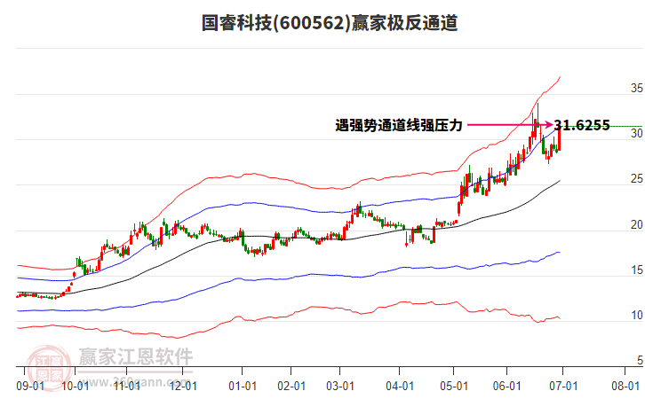 600562國?？萍稼A家極反通道工具