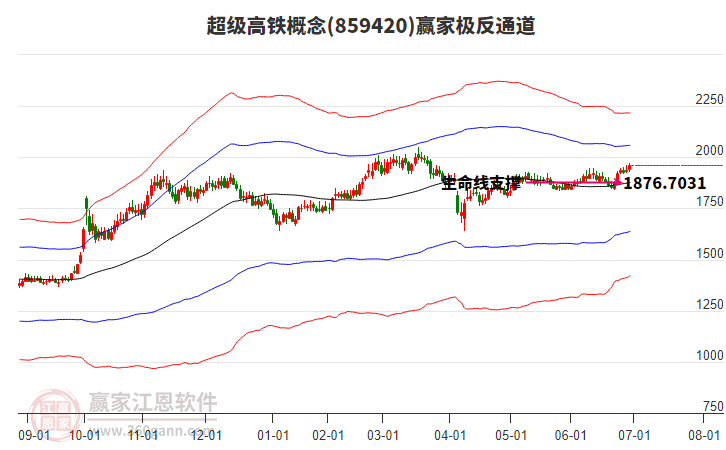 859420超級(jí)高鐵贏家極反通道工具 859420超級(jí)高鐵贏家極反通道工具
