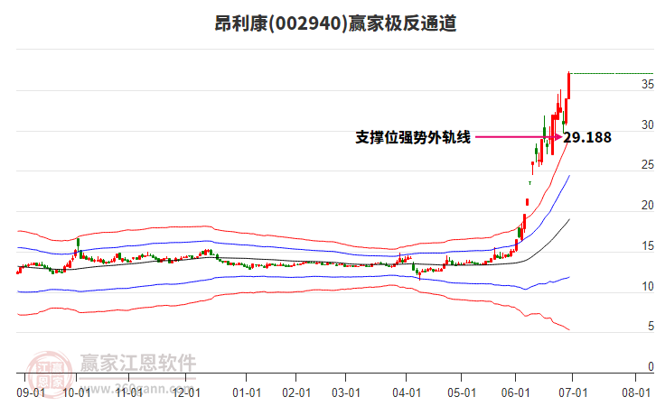 002940昂利康贏家極反通道工具 002940昂利康贏家極反通道工具