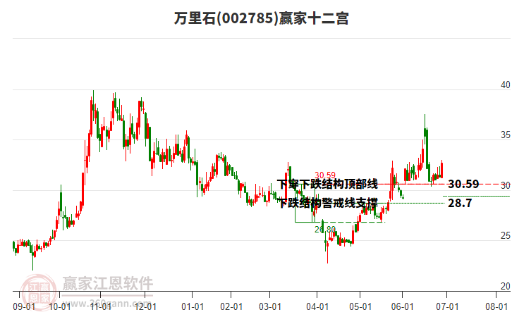 萬(wàn)里石 萬(wàn)里石