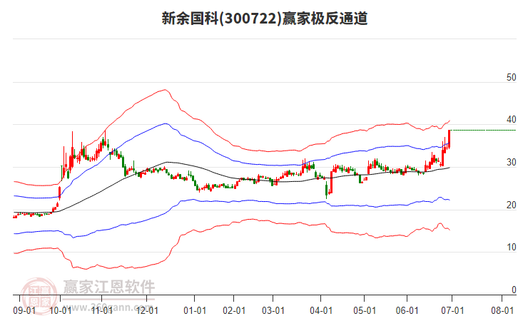 300722新余國科贏家極反通道工具 300722新余國科贏家極反通道工具