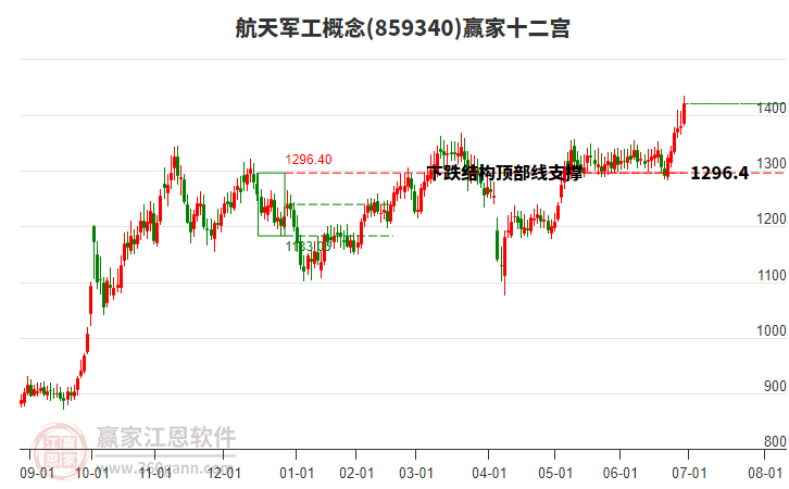 859340航天軍工贏家十二宮工具 859340航天軍工贏家十二宮工具