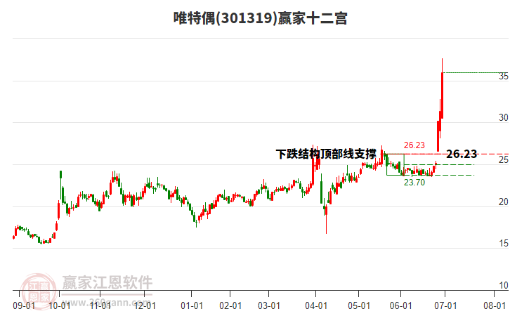 301319唯特偶贏家十二宮工具 301319唯特偶贏家十二宮工具