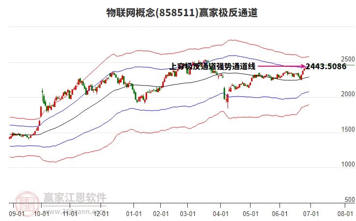 858511物聯(lián)網(wǎng)贏家極反通道工具 858511物聯(lián)網(wǎng)贏家極反通道工具
