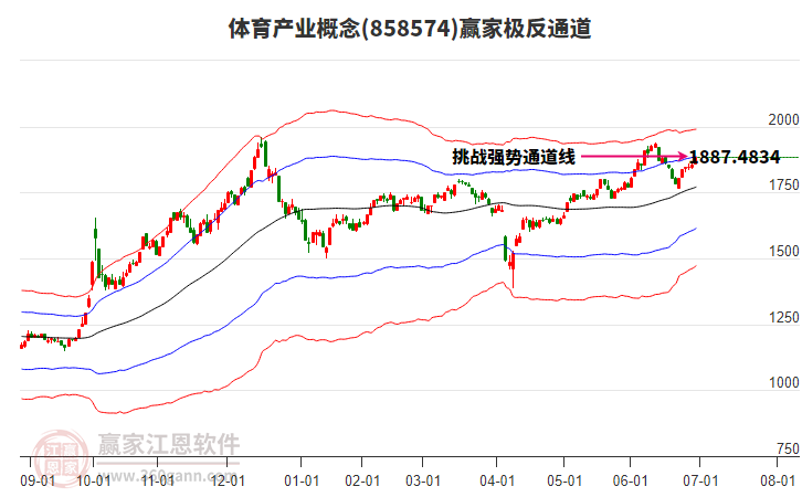 858574體育產(chǎn)業(yè)贏家極反通道工具