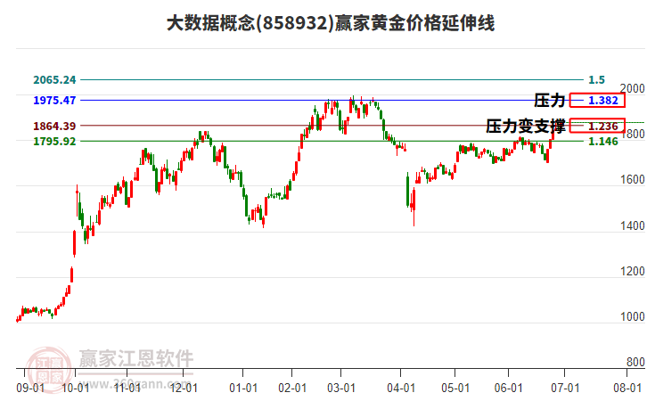 大數(shù)據(jù) 大數(shù)據(jù)