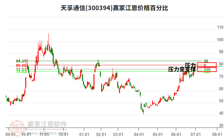 天孚通信