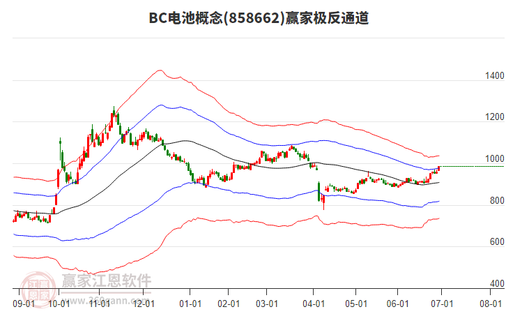 858662BC電池贏家極反通道工具 858662BC電池贏家極反通道工具
