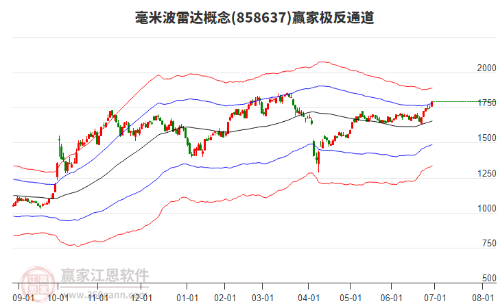 858637毫米波雷達贏家極反通道工具 858637毫米波雷達贏家極反通道工具