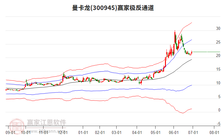 300945曼卡龍贏家極反通道工具 300945曼卡龍贏家極反通道工具