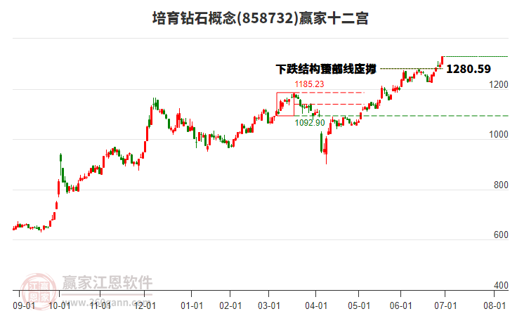 858732培育鉆石贏家十二宮工具 858732培育鉆石贏家十二宮工具