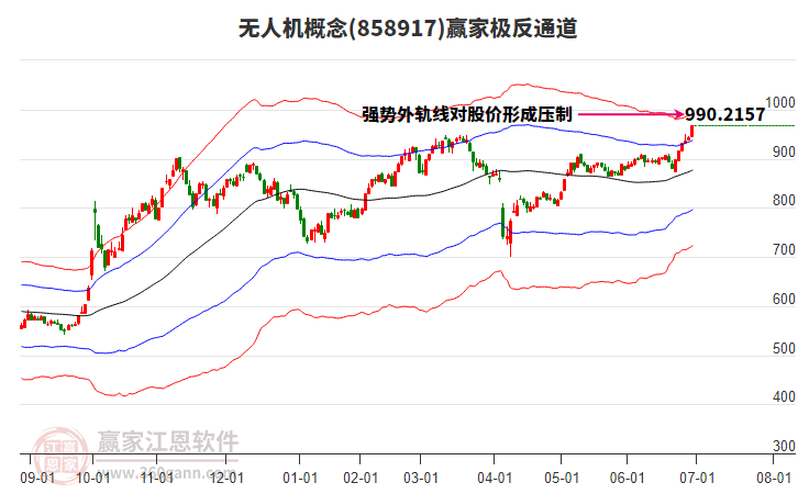 858917無(wú)人機(jī)贏家極反通道工具
