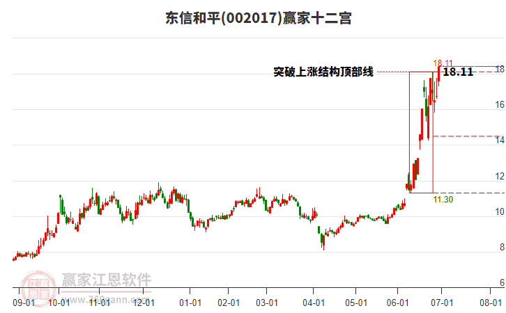 002017東信和平贏家十二宮工具 002017東信和平贏家十二宮工具