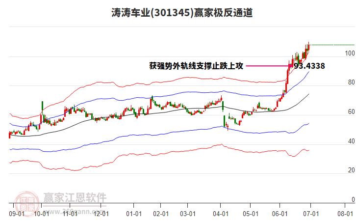 301345濤濤車業(yè)贏家極反通道工具 301345濤濤車業(yè)贏家極反通道工具