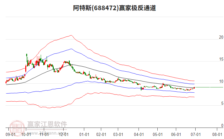 688472阿特斯贏家極反通道工具