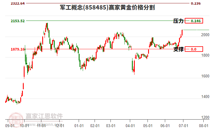 军工