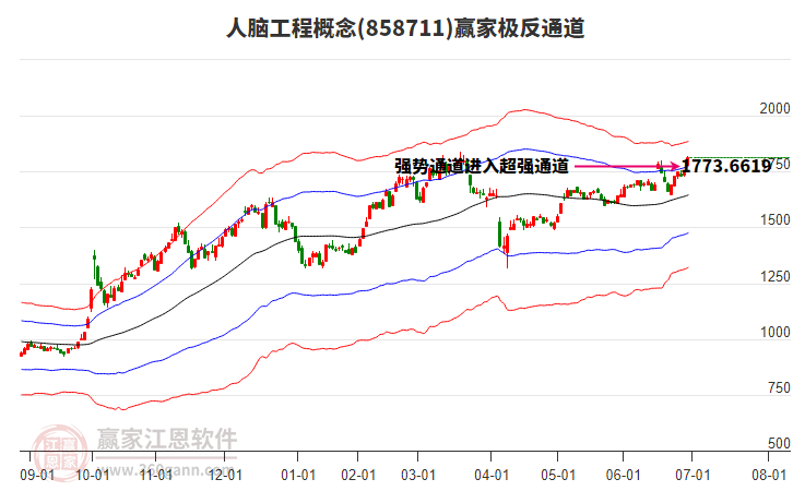 858711人腦工程贏家極反通道工具