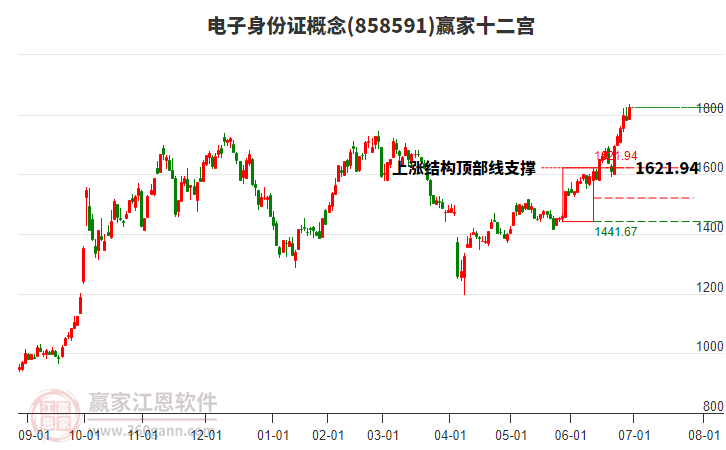 858591電子身份證贏家十二宮工具