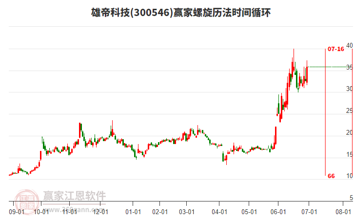 300546雄帝科技螺旋歷法時間循環(huán)工具