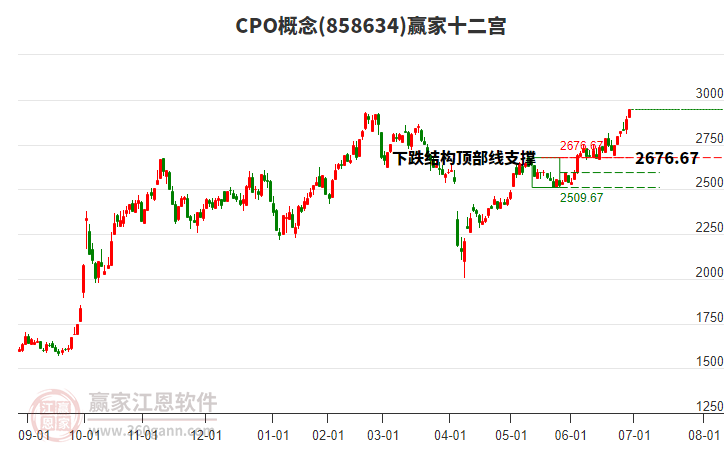 858634CPO贏家十二宮工具 858634CPO贏家十二宮工具