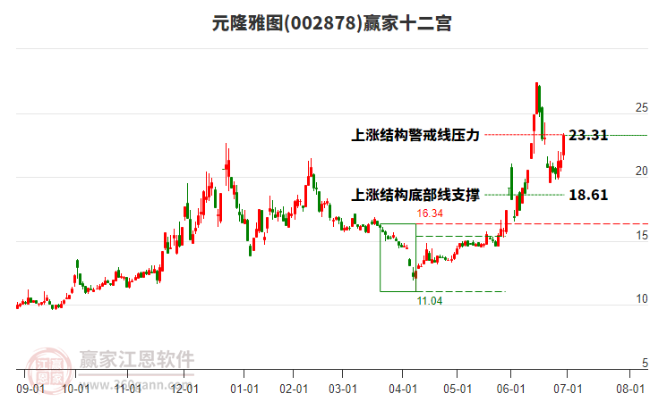 002878元隆雅圖贏家十二宮工具 002878元隆雅圖贏家十二宮工具