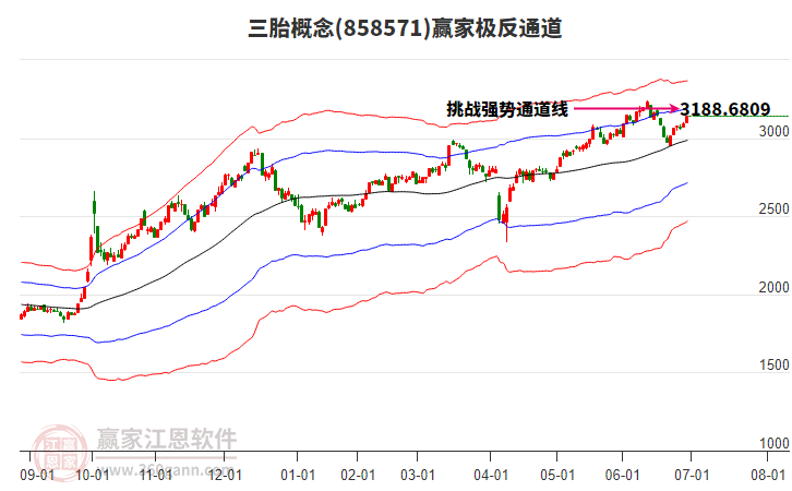 858571三胎贏家極反通道工具