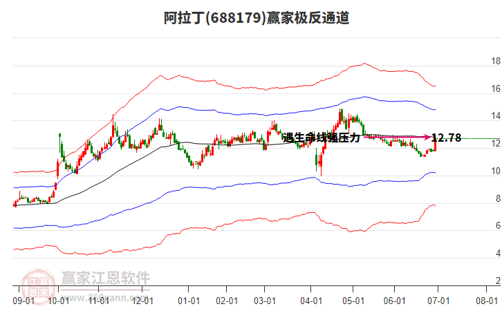 688179阿拉丁贏家極反通道工具