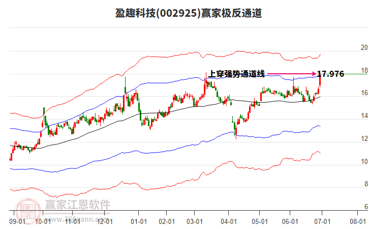 002925盈趣科技贏家極反通道工具 002925盈趣科技贏家極反通道工具