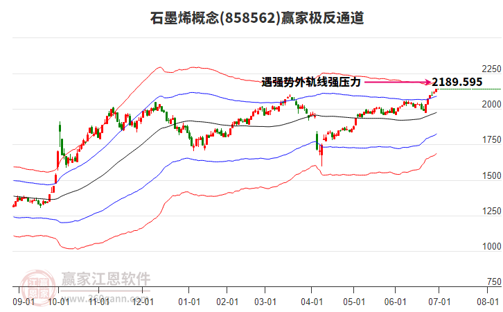 858562石墨烯贏家極反通道工具 858562石墨烯贏家極反通道工具