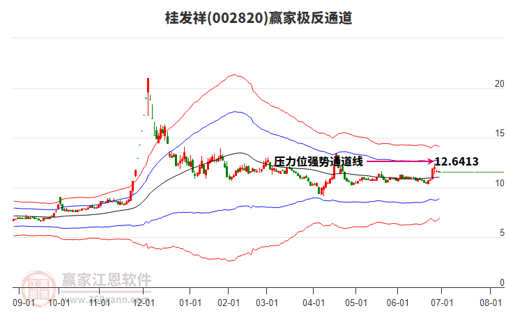 002820桂發(fā)祥贏家極反通道工具 002820桂發(fā)祥贏家極反通道工具