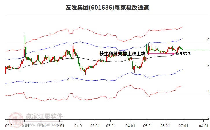 601686友發(fā)集團(tuán)贏家極反通道工具 601686友發(fā)集團(tuán)贏家極反通道工具