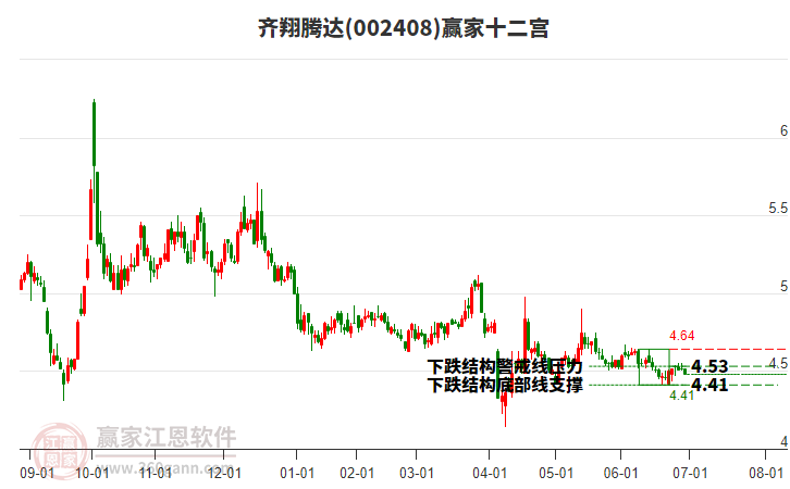 002408齊翔騰達(dá)贏家十二宮工具