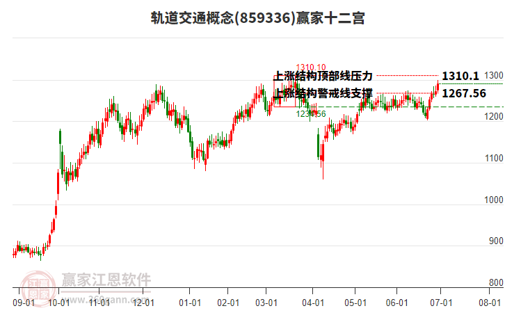 859336軌道交通贏家十二宮工具