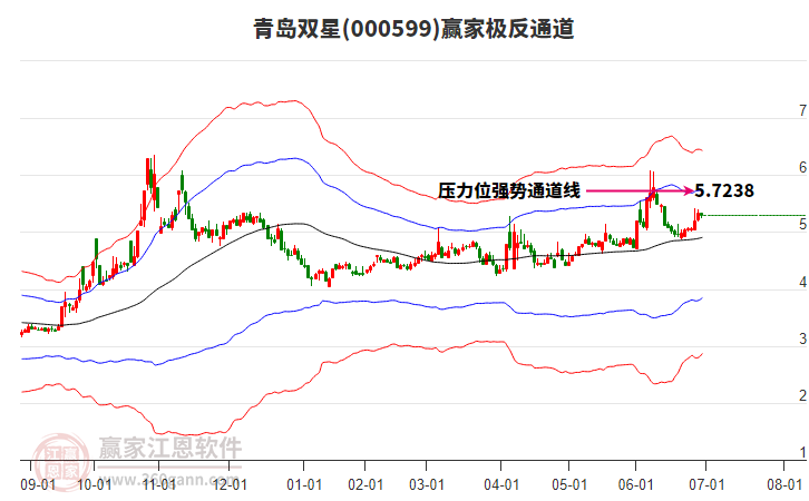 000599青島雙星贏家極反通道工具