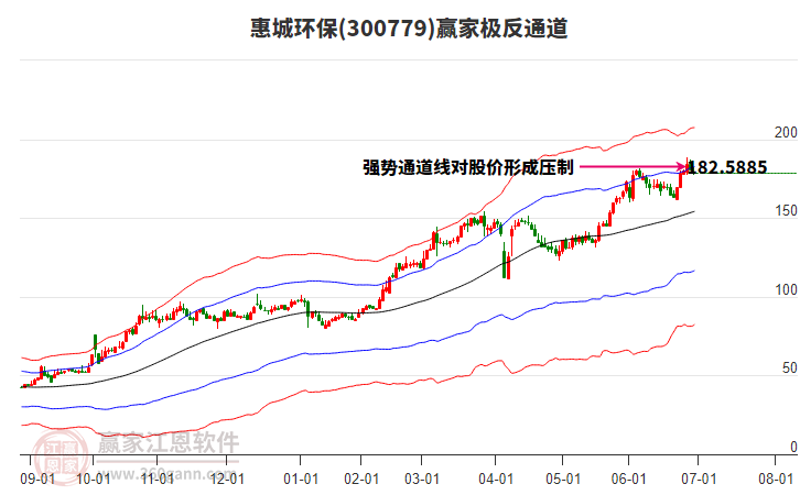 300779惠城環(huán)保贏家極反通道工具 300779惠城環(huán)保贏家極反通道工具