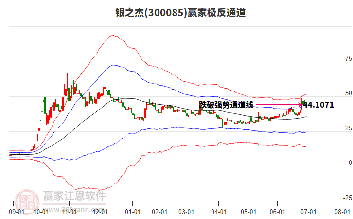 300085銀之杰贏家極反通道工具 300085銀之杰贏家極反通道工具