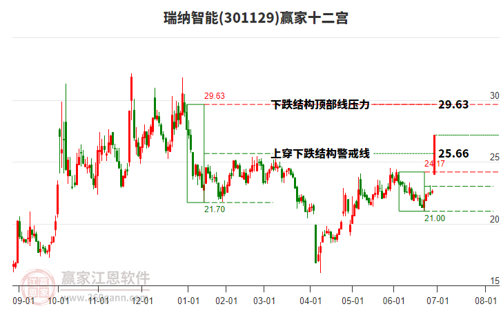 301129瑞納智能贏家十二宮工具 301129瑞納智能贏家十二宮工具