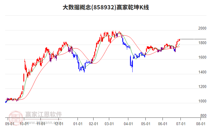 858932大數據贏家乾坤K線工具 858932大數據贏家乾坤K線工具