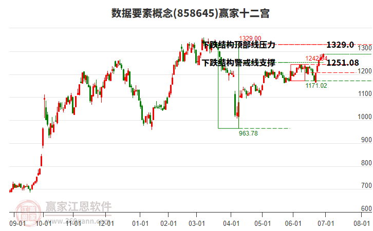 858645數(shù)據(jù)要素贏家十二宮工具