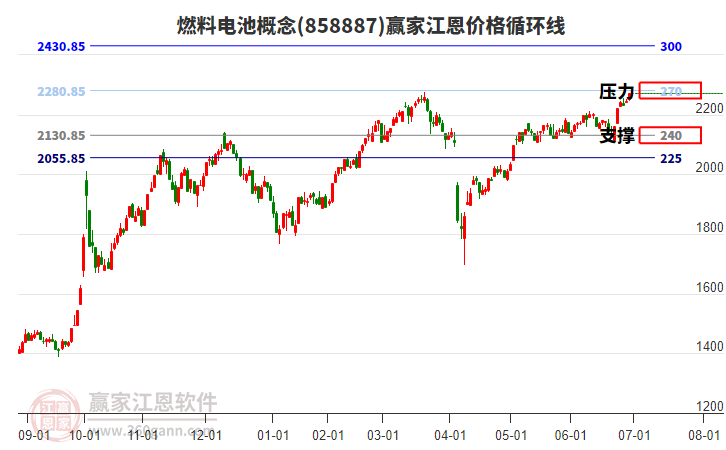 燃料電池 燃料電池
