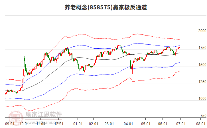 858575養(yǎng)老贏家極反通道工具 858575養(yǎng)老贏家極反通道工具