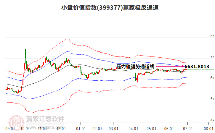 399377小盤(pán)價(jià)值贏家極反通道工具