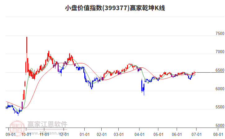 399377小盤(pán)價(jià)值贏家乾坤K線(xiàn)工具