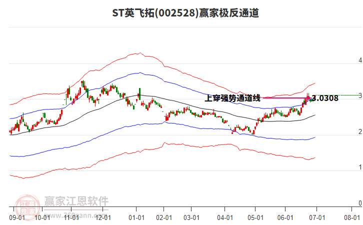 002528ST英飛拓贏家極反通道工具