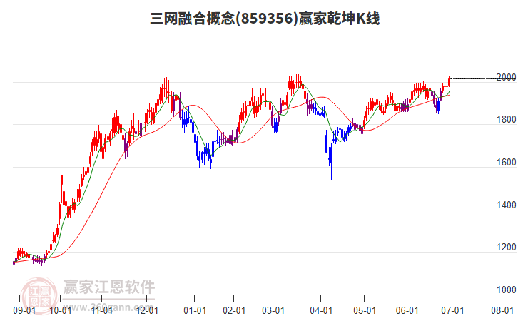 859356三網(wǎng)融合贏家乾坤K線工具 859356三網(wǎng)融合贏家乾坤K線工具